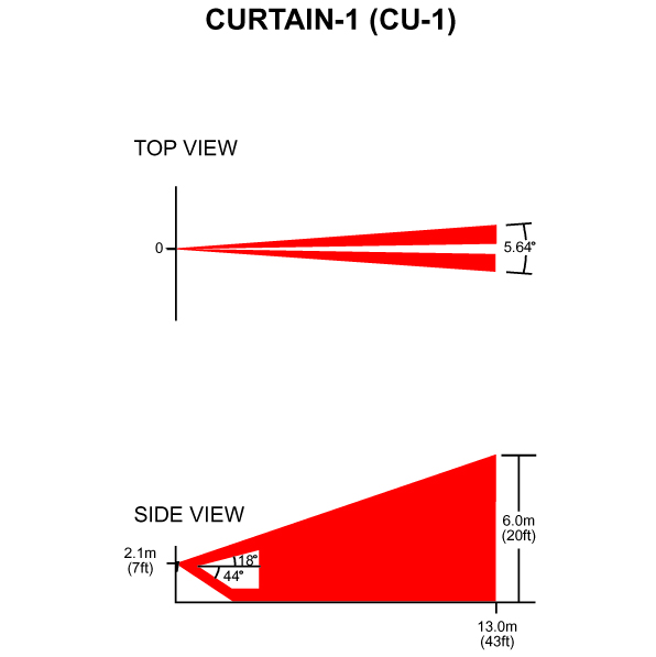 CU-1